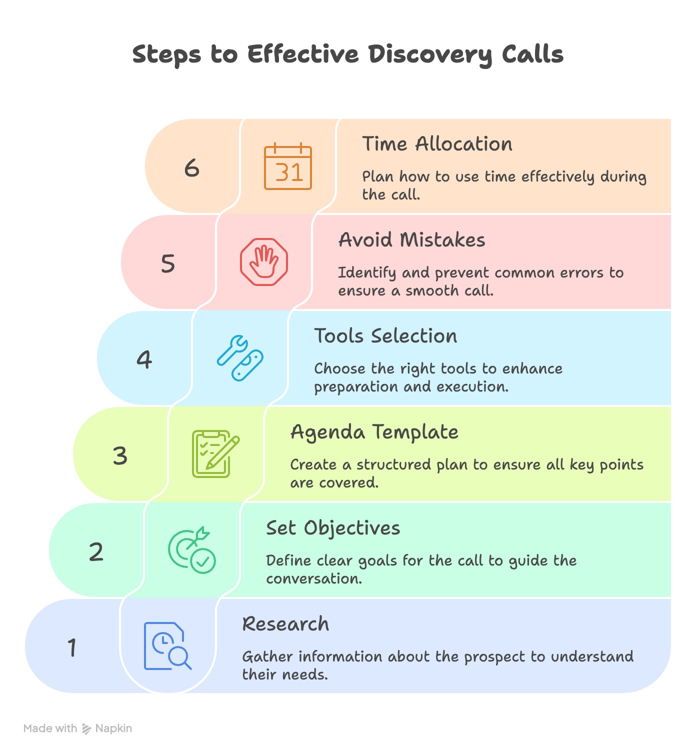 discovery call steps